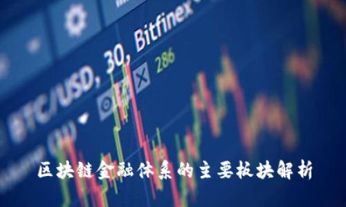 区块链金融体系的主要板块解析